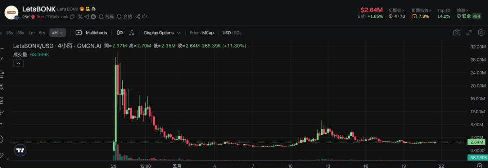 Moonbeam Q3表现：熊市中逆势成长的跨链先锋