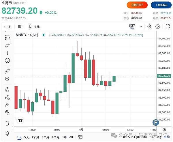 汇丰银行秘密布局加密货币？内部人士透露与Fireblocks展开合作