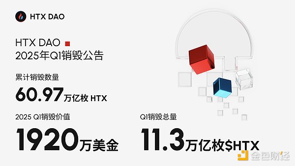 市场寒冬何时回暖？这两个潜力币种值得提前布局