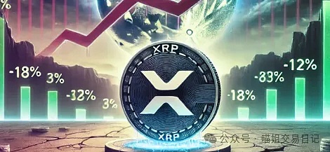昨夜空单完美收割1万刀，今日以太坊再下一城！