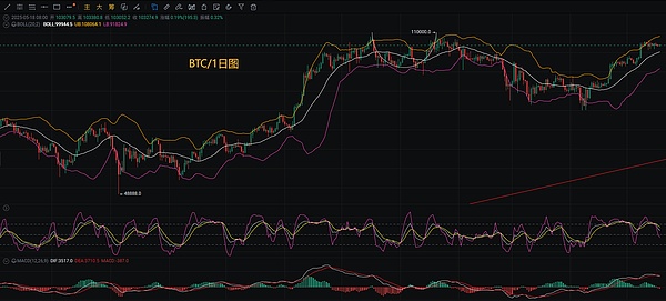 比特币生态的下一个财富密码：这几个NFT项目你别错过
