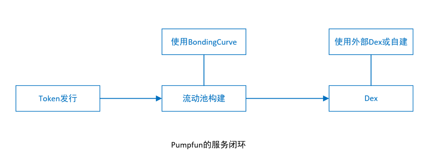 比特币冲破28000美元背后的三重推力