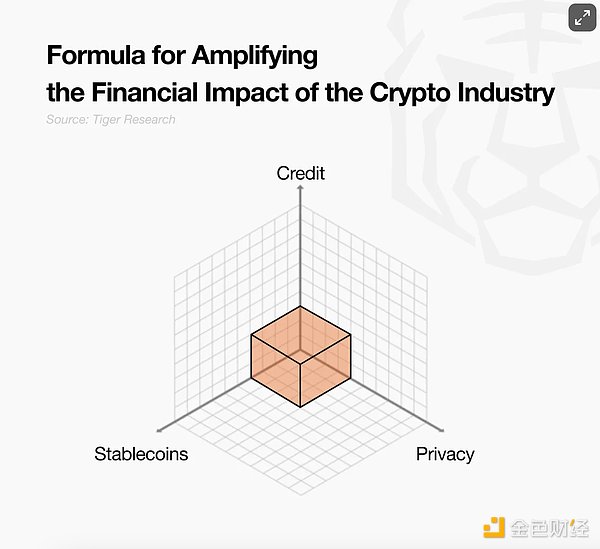 探哥聊金融：当传统金融遇上资产代币化，机遇与挑战并存