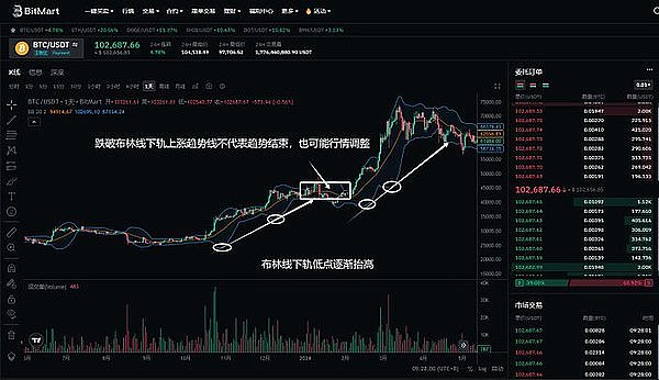 Web3融资周报：寒意渐浓但亮点犹存，哪些赛道在逆势吸金？