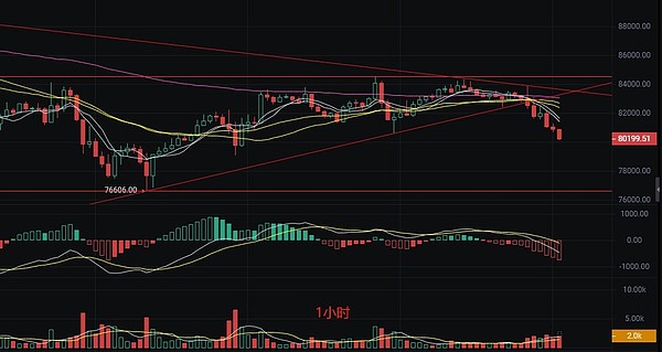 比特币突然暴涨，这次是真回暖还是假动作？