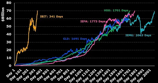 为什么XRP可能成为下一轮牛市的领头羊？