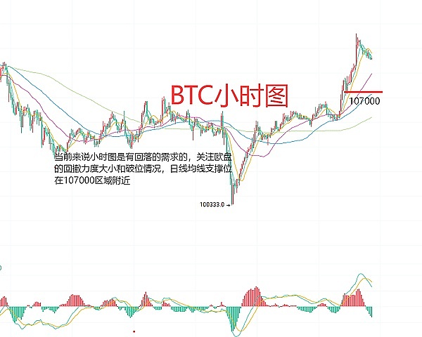 川普突袭美联储，比特币市场暗流涌动，我们该如何应对？