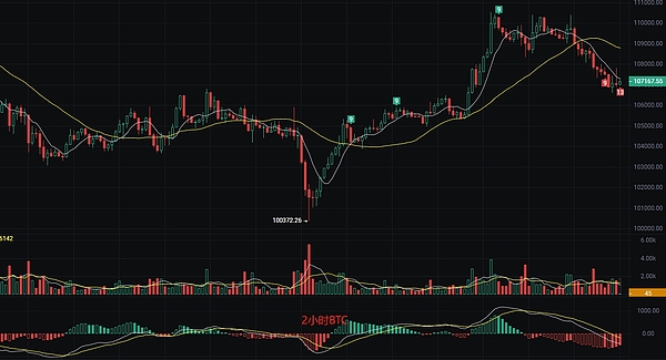 Shiba生态热度不减：网络活跃度飙升背后的投资逻辑