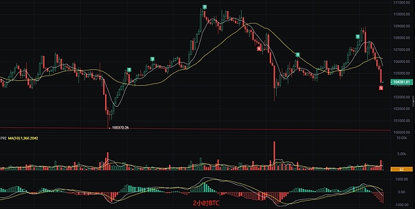 我在币圈摸爬滚打这些年悟出的10个真理