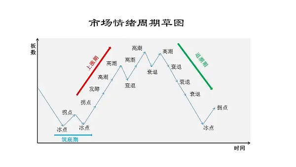 XRP或将面临死亡交叉困境