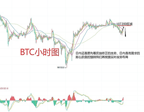 加密货币市场观察：比特币蓄势待发，山寨币暗流涌动