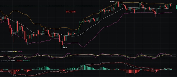 牛市狂欢进行时：比特币站稳35000美元，这5个潜力币种值得你熬夜盯盘