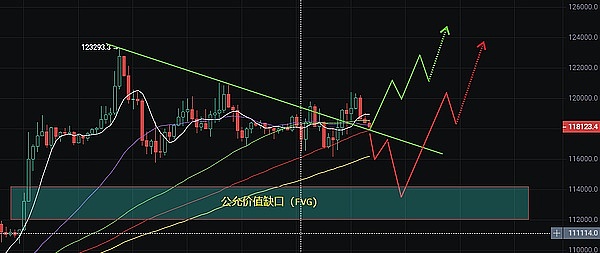 抓住八月牛市机遇！新手也能轻松赚取7000+美金的秘诀
