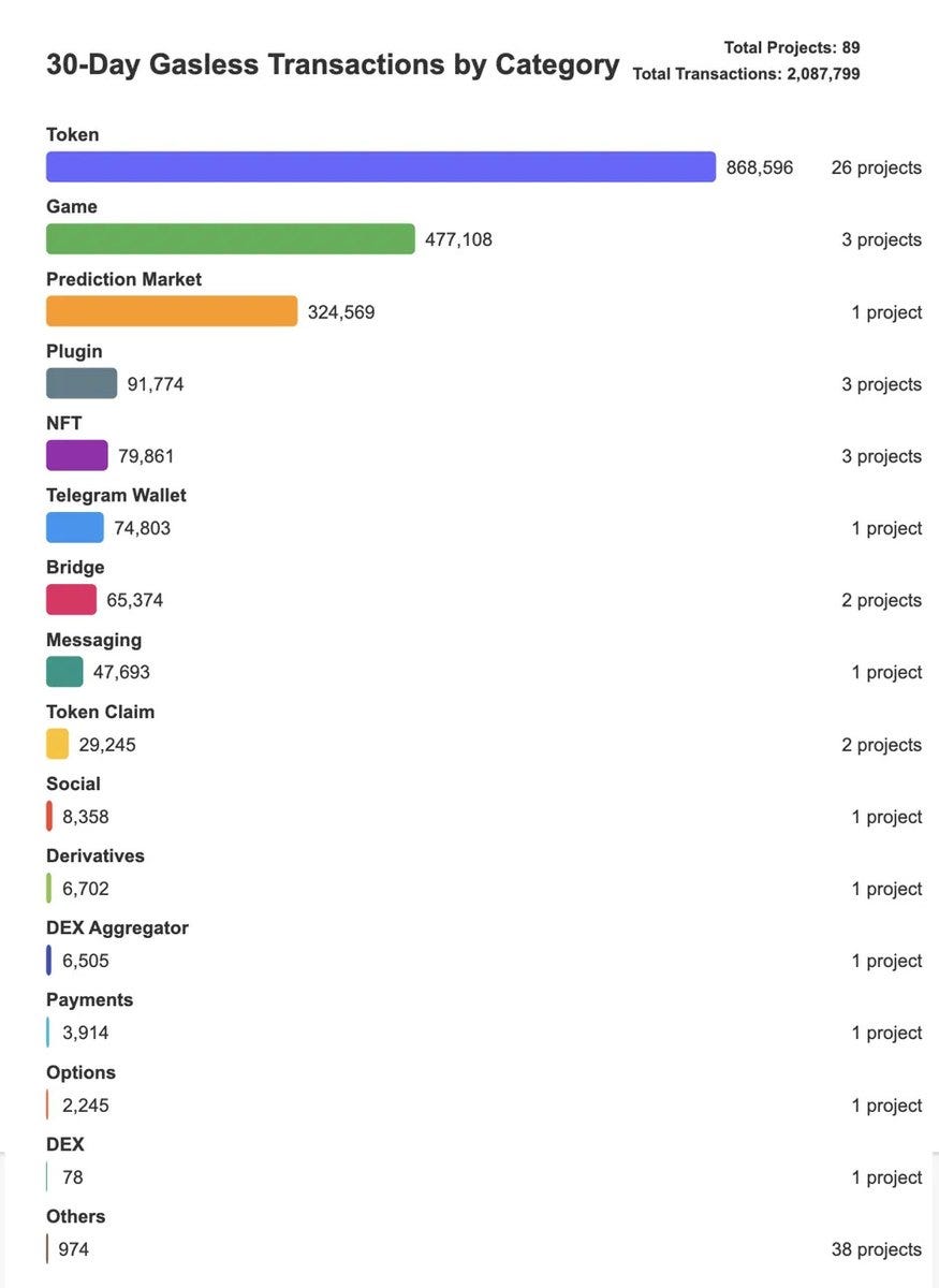 为什么越来越多开发者选择Arbitrum？资深区块链开发者的亲身体验