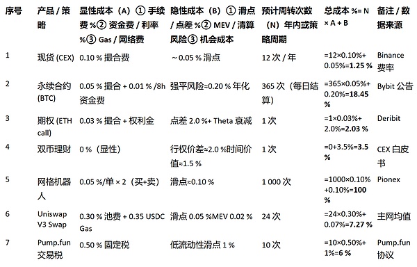 Web3的去中心化困境：我们离理想还有多远？
