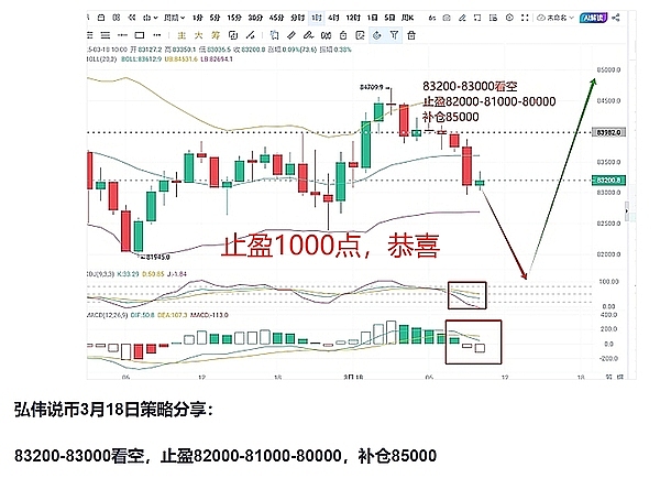 11月14日行情观察：关键支撑位仍存，追空需谨慎
