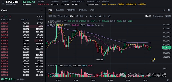 柴犬币(SHIB)的涅槃重生：燃烧率暴涨400%背后的故事