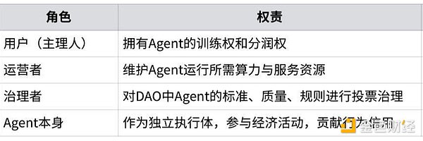 市场回调恰是黄金入场时机？深度解析当前加密行情