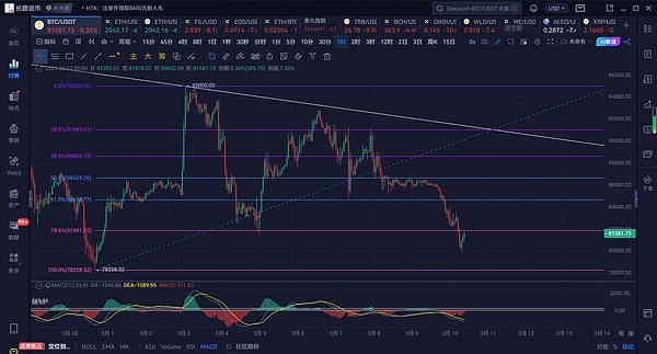 数字货币市场观察：BTC、ETH、SOL齐创新高，日间交易策略分享