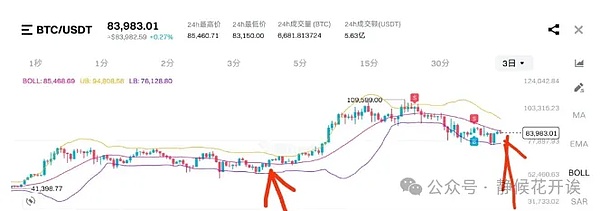 币安创始人赵长鹏被禁止离境：美国法官的艰难抉择