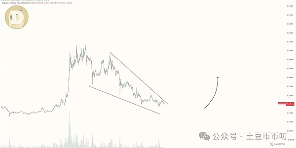 币圈震荡期：11.5万美元比特币是机会还是风险？