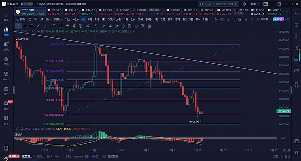 11月21日加密货币合约操作手记：当行情遇上生活琐事