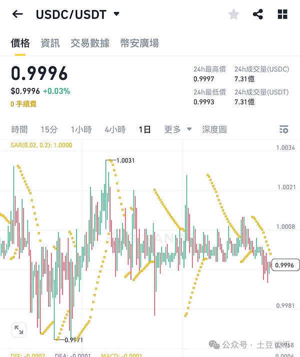 山寨币的狂欢与幻灭：一个老韭菜的血泪教训
