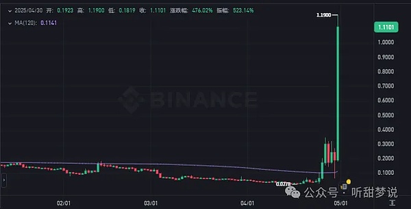 比特币未平仓合约逼近历史峰值，牛市前兆已现？