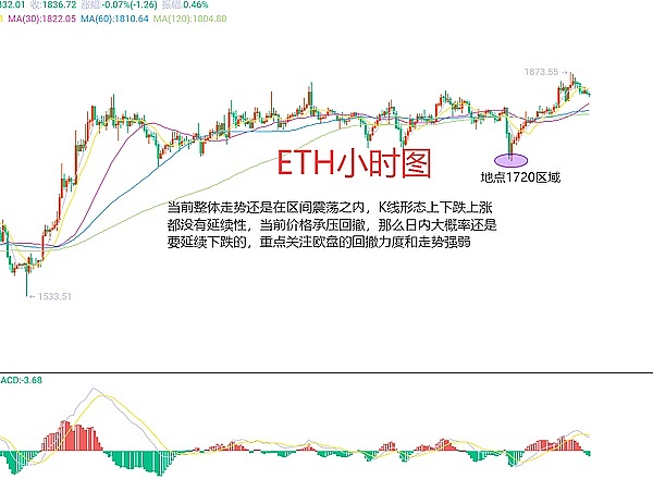 以太坊高位震荡：是蓄势待发还是危险信号？