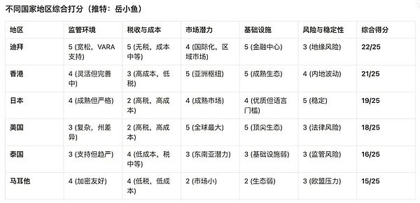 DeFi的黄金时代落幕，我们正迎来更疯狂的金融变革
