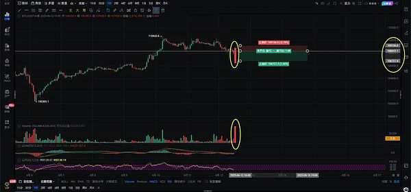 晚间精选：5个关于加密世界的深刻洞察