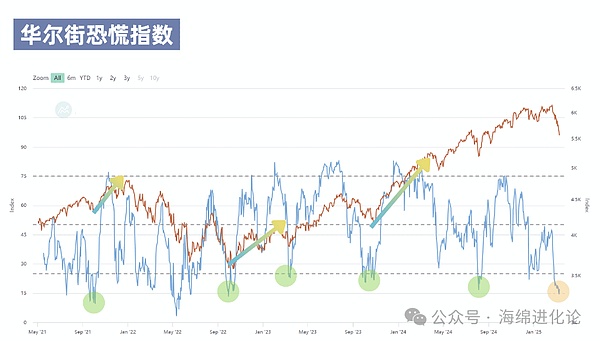 华尔街的数字恐惧症：当传统金融遇上加密浪潮