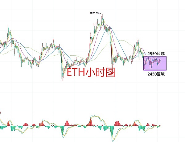 双节将至，比特币市场能否上演红包行情？