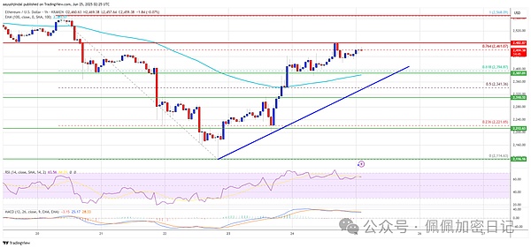 TRX王者归来：0.1美元关口即将被攻破？