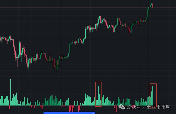 加密市场观察：BTC、ETH陷入胶着 9月25日操作策略分享