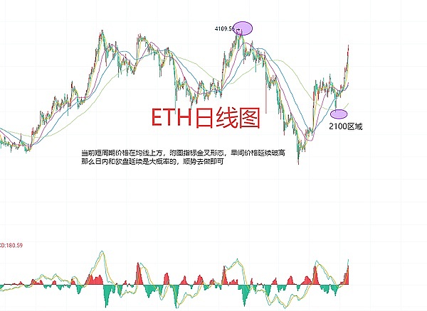10.5行情策略：与其低声下气求合作，不如让自己变得更有价值