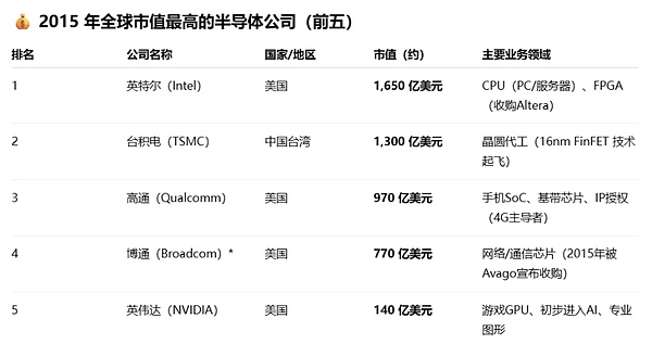 以太坊PBS演化史：从MEV危机到未来愿景
