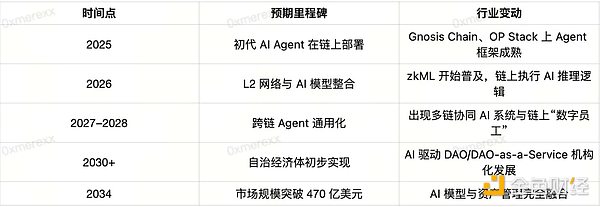 以太坊无状态客户端：一场解放节点的革命
