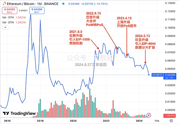 昨晚这个神秘项目火爆到服务器崩溃，现在终于能进了！