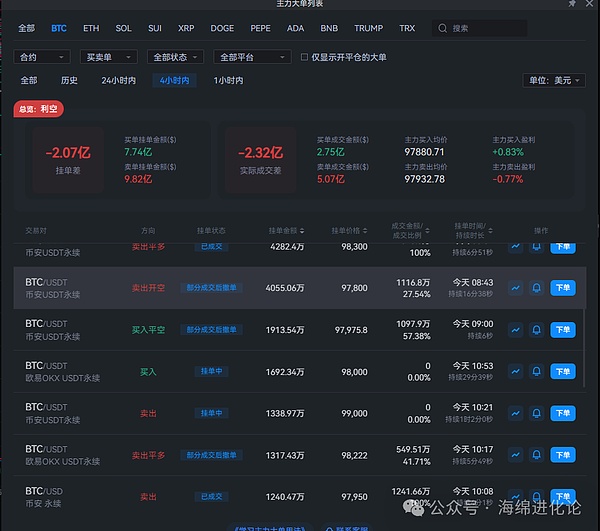 以太坊供应激增5000万美元：一场无声的市场地震？