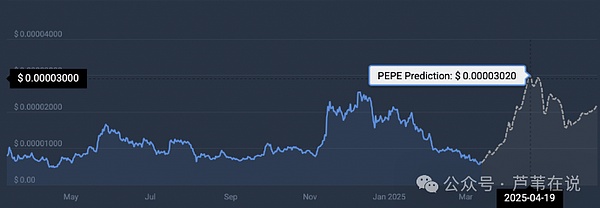 资深交易员李隆：10月30日比特币行情深度解析