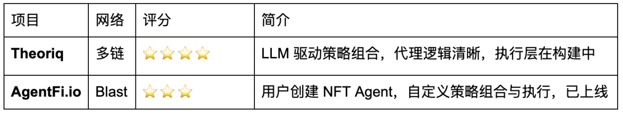 投资理财新思维：如何在币圈玩转仓位管理