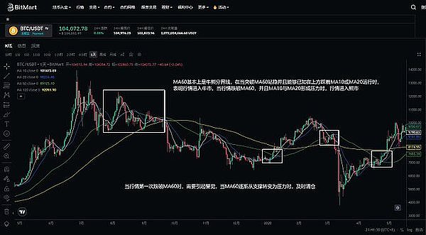 老牌交易所Kraken的破局之路：为何要跨界玩美股？