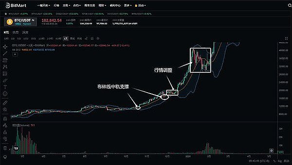 当比特币冲破4万大关，那些卖飞的老铁们后悔了吗？