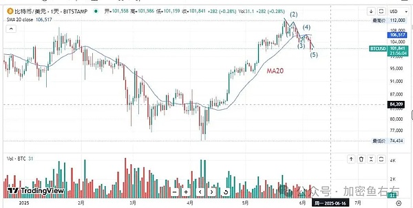 金融创新：瑞士公司Backed Finance在Base链上推出美国国债代币化产品