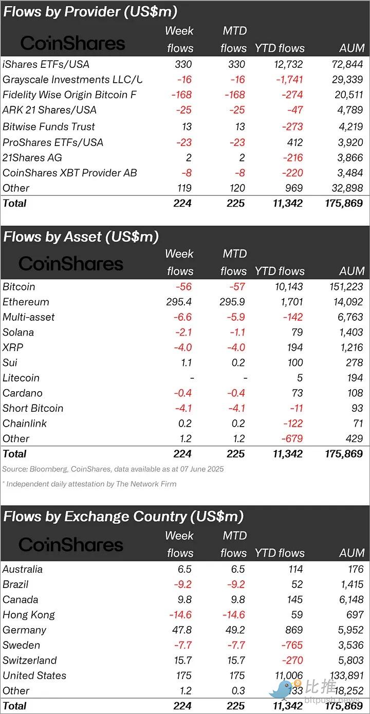 比特币ETF获批在即，3000亿美金或将蜂拥入场？