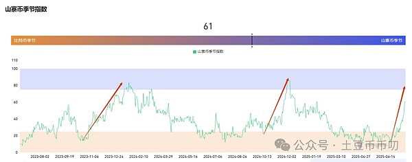 Scroll空投实战指南：8000万美金项目的隐秘机会