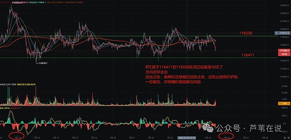 11月18日行情观察：以太坊颓势明显 警惕再度下跌风险