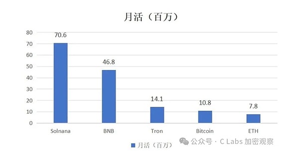 深度解析：Equilibria协议63万美元闪电解体事件始末