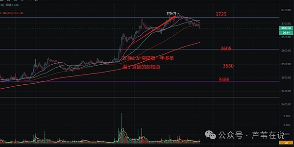 LINK逆势上扬的背后：这次能创造历史新高吗？